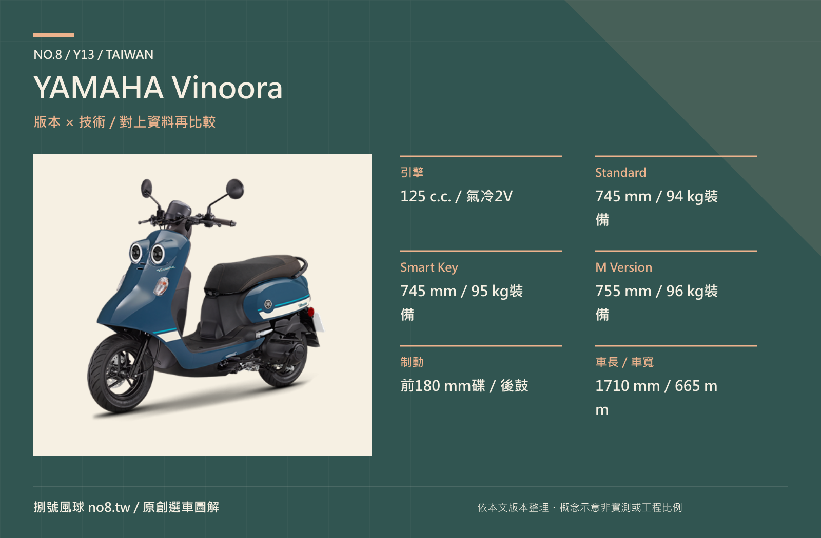 YAMAHA Vinoora｜原創版本與技術圖解